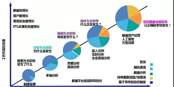 从数据仓库、数据湖，到数据中台的差异与架构演进kXbQ